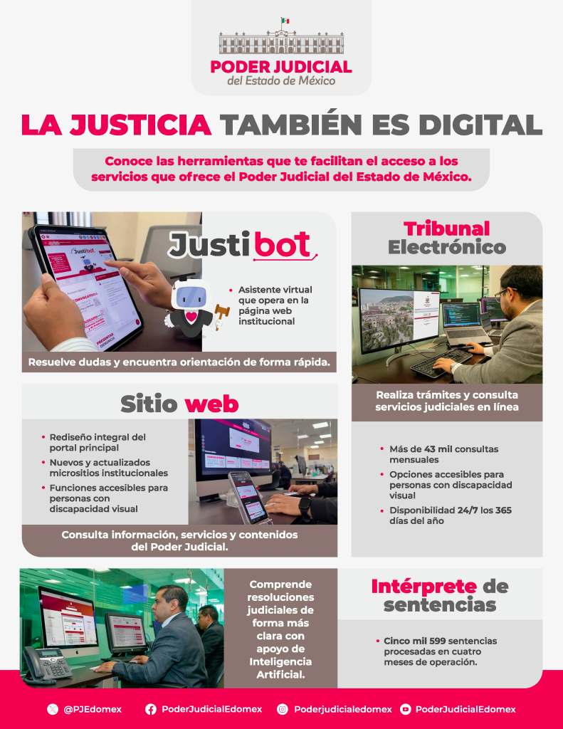 Infografía del Poder Judicial del Estado de México que muestra herramientas digitales para acceder a servicios judiciales.